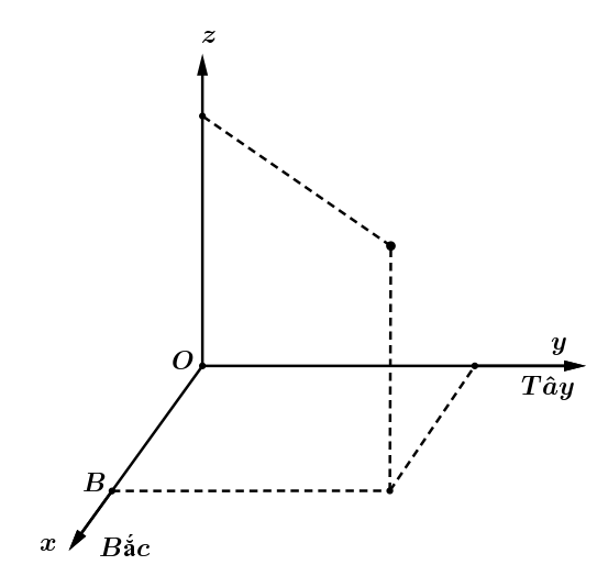 Xác định khoảng cách giữa chiếc khinh khí cầu thứ nhất và chiếc khinh khí cầu thứ hai (làm tròn kết quả đến hàng đơn vị của kilomet). (ảnh 1)