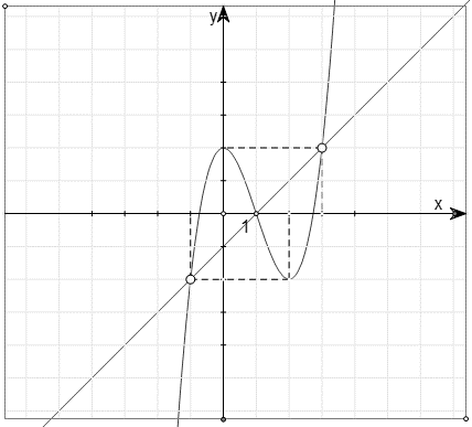 Cho hàm số \(y = f\left( x \right)\) có đạo hàm liên tục trên \(\mathbb{R}\) và có đồ thị \(y = f'\left( x \right)\) như hình vẽ. (ảnh 2)