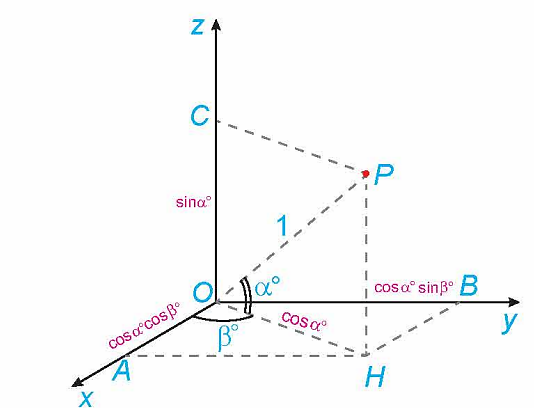 Tính khoảng cách giữa hai vị trí trên bề mặt Trái Đất là Cầu Hiền Lương (cũ) (Quảng Trị) có vĩ độ, kinh độ tương ứng là (ảnh 1)