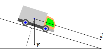 Tính công sinh ra bởi trọng lực \(\overrightarrow P \) khi xe đi hết đoạn đường dốc dài \(30\,{\rm{m}}\) (làm trong kết quả đến hàng đơn vị), biết rằng trọng lực \(\overrightarrow P \) được xác định bởi công thức \(\overrightarrow P  = (ảnh 1)
