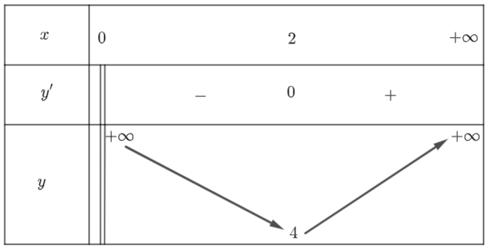 Trong các khẳng định sau, khẳng định nào đúng hay sai? (ảnh 1)