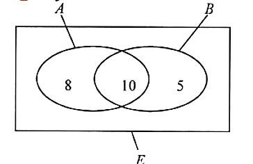 Có 8 học sinh tham gia câu lạc bộ bóng đá và không tham gia câu lạc bộ bóng rổ. (ảnh 1)