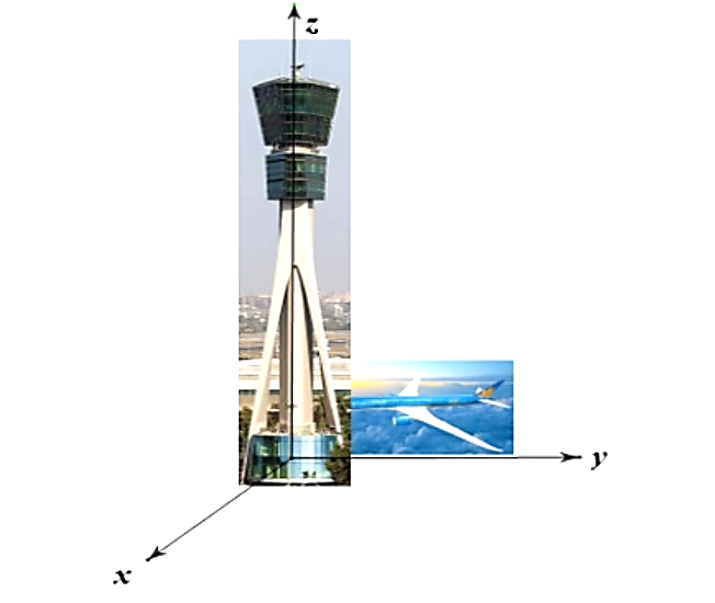 Tọa độ của ra đa đặt trên tháp 0;0;0,1.  (ảnh 1)