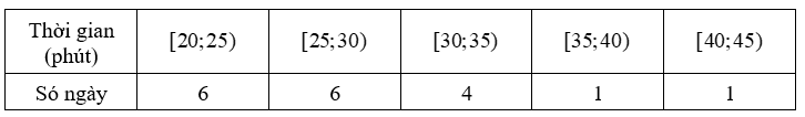 Khoảng tứ phân vị của mẫu số liệu ghép nhóm là (ảnh 1)