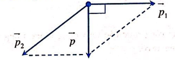 Độ lớn vận tốc của mảnh thứ hai là (ảnh 1)