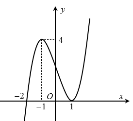 Cho hàm số \(y = \left( {x + 2} \right){\left( {x - 1} \right)^2}\) có đồ thị như hình vẽ. Hỏi mệnh đề nào dưới đây đúng với hàm số \(y = \left| {x - 1} \right|\left( {{x^2} + x - 2} \right)\)? (ảnh 1)