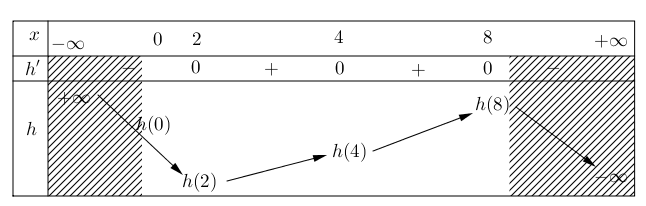 Trong các khẳng định sau, khẳng định nào đúng hay sai? (ảnh 3)