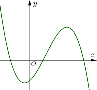 Cho hàm số \(y = a{x^3} + b{x^2} + cx + d\) có đồ thị như hình dưới. Khẳng định nào sau đây đúng?   A. \(a < 0,b < 0,c < 0,d < 0\).	B. \(a < 0,b > 0,c > 0,d > 0\).	 C. \(a < 0,b > 0,c < 0,d > 0\).	D. \(a < 0,b > 0,c > 0,d < 0\). (ảnh 1)