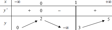 Cho hàm số\(y = f(x)\)có bảng biến thiên như sau   Tổng số tiệm cận ngang và tiệm cận đứng của đồ thị hàm số đã cho là	 A. \(4\).	B. \(3\).	C. \(2\).	D. \(1\). (ảnh 1)