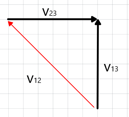 Một người A đi về phía Bắc với vận tốc 2 m/s. Người B đi về phía Đông với vận tốc 2 m/s. (ảnh 1)