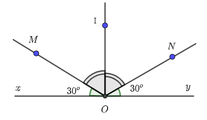 Cho hình vẽ bên có \[\widehat {xOM} = \widehat {yON} = 30^\circ ,\,\,OI\] là tia phân giác của góc \[MON\]. Hai đường thẳng  \[OI,xy\] có vuông góc với nhau hay không?   (ảnh 1)