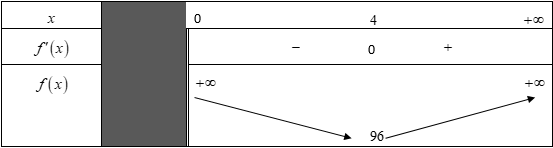 Gọi chiều cao và cạnh đáy của chiếc hộp lần lượt là \[h\] và \[x\]. (ảnh 1)