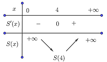 Thể tích của thùng là \(V = {x^2}.h\left( {{\rm{d}}{{\rm{m}}^3}} \right)\). (ảnh 2)