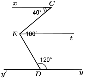 Cho hình vẽ bên, biết \(\widehat C = 40^\circ ,\widehat D = 120^\circ ,\widehat E = 100^\circ \). Chứng tỏ \(Cx\parallel Dy\). (ảnh 2)