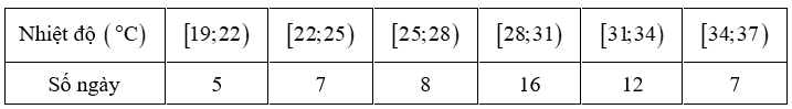 Phương sai của mẫu số liệu được làm tròn đến chữ số thập phân thứ nhất nằm trong khoảng (ảnh 1)