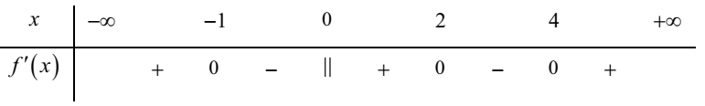 Cho hàm số \(y = f\left( x \right)\) liên tục trên \(\mathbb{R}\) và có bảng xét dấu của đạo hàm như hình vẽ.   Hàm số \(y = f\left( x \right)\) có bao nhiêu điểm cực trị? A. \[1\].	         B. \[2\].	      C. \[3\].	D. \[4\]. (ảnh 1)