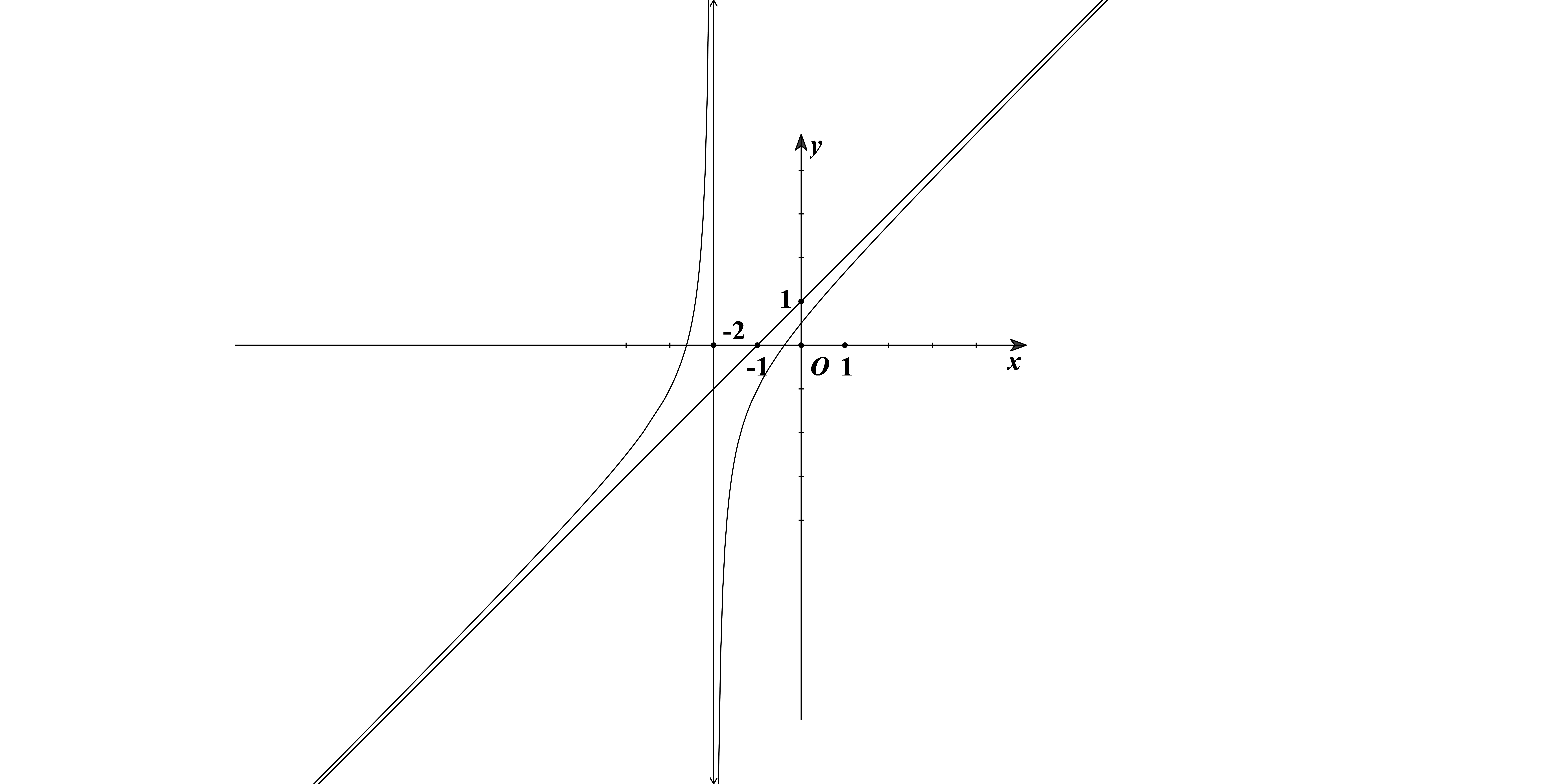 Cho hàm số \[y = \frac{{a{x^2} + bx + 1}}{{cx + 2}}\] có đồ thị như hình vẽ bên dưới. Tính giá trị biểu thức: \(T = 2a + 3b - c\).   A. 9.	B. 10.	C. 8.	D. 11. (ảnh 1)
