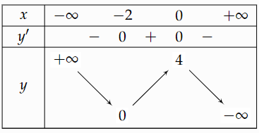 Xác định hàm số trên. (ảnh 1)