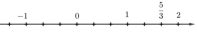 Cách biểu diễn số \(\frac{5}{3}\) trên trục số nào dưới đây là đúng? A.  ; B.  ; C.  ; D.  . (ảnh 4)