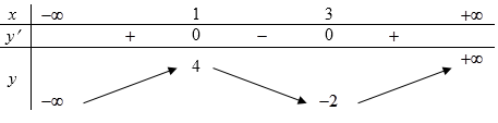 Hàm số \(y = f\left( x \right)\) đồng biến trên khoảng nào sau đây? (ảnh 1)
