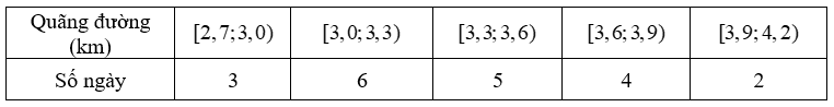 Khoảng biến thiên của mẫu số liệu ghép nhóm là (ảnh 1)