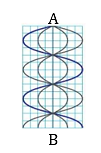 Bước sóng có giá trị là (ảnh 1)