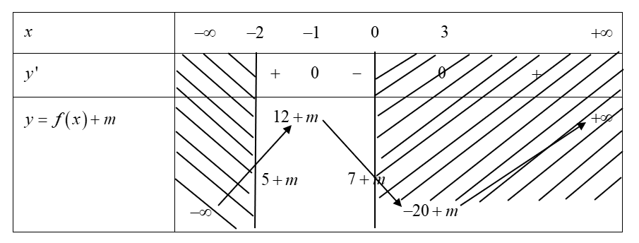 Trong các khẳng định sau, khẳng định nào đúng hay sai? (ảnh 2)