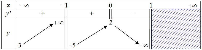 Xét tính đúng sai các mệnh đề sau: (ảnh 1)