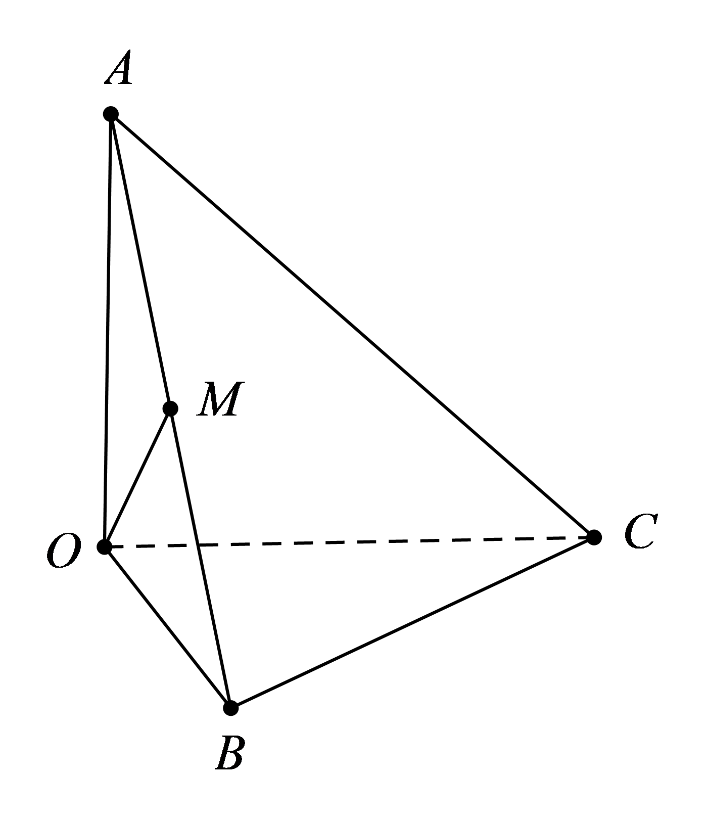 Cho hình chóp \[O.ABC\] có ba cạnh \[OA\], \[OB\], \[OC\] đôi một vuông góc và \[OA = OB = OC = a\]. Gọi \[M\] là trung điểm cạnh \[AB\]. Tính góc tạo bởi hai vectơ \[\overrightarrow {AC} \] và \[\overrightarrow {OM} \] ? (ảnh 1)