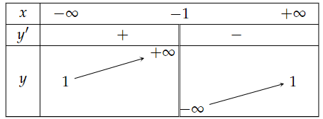 Khảo sát sự biến thiên và vẽ đồ thị các hàm số sau (ảnh 1)