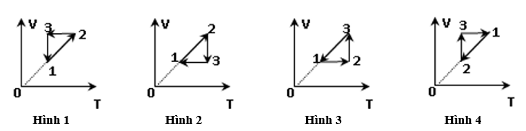 Một lượng khí lí tưởng xác định biến đổi theo chu trình như hình vẽ bên. Nếu chuyển đồ thị trên sang hệ trục tọa độ (p,V) thì đáp án mô tả tương đương là  (ảnh 2)