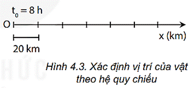 Nếu chọn mốc thời gian là t0 = 8 h và thời gian chuyển động 2 h thì thời điểm kết thúc chuyển động là  (ảnh 1)