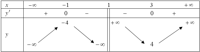 Mệnh đề nào dưới đây đúng? (ảnh 1)