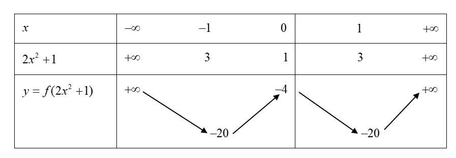 Trong các khẳng định sau, khẳng định nào đúng hay sai? (ảnh 3)