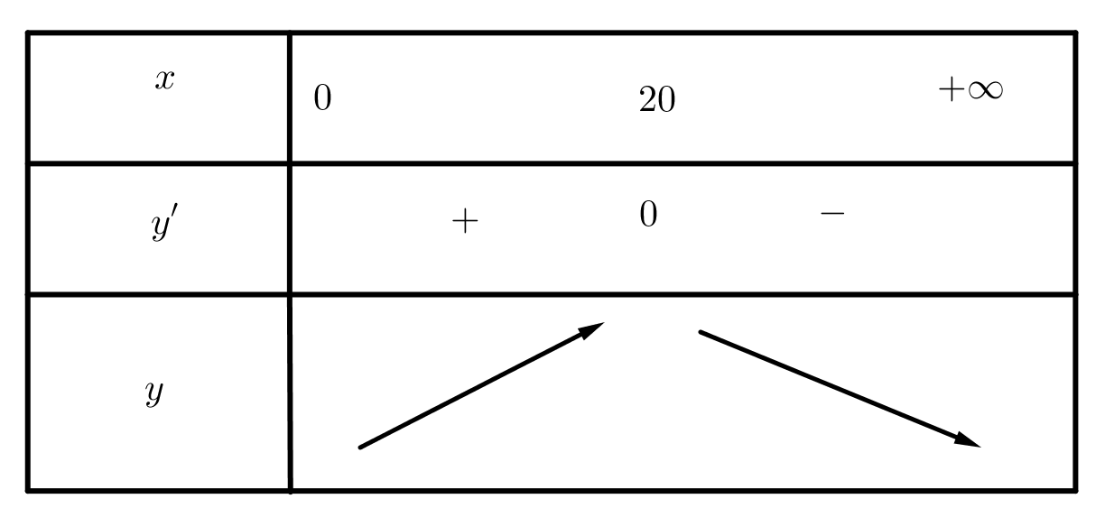 Cho các hàm số sau \(f(x) = {x^3} - 8{x^2} + 16x - 9\), \(h\left( x \right) = \frac{{{x^2} - x + 1}}{{x - 1}}\).  Trong các mệnh đề sau, đâu là mệnh đề đúng đâu là mệnh đề sai? (ảnh 2)