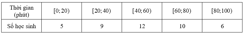 Nhóm chứa tứ phân vị thứ nhất là (ảnh 1)
