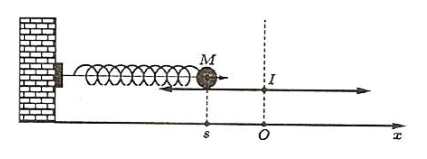 Có bao nhiêu thời điểm trong khoảng 2 giây đầu tiên thì s = 4,3 cm? (ảnh 1)