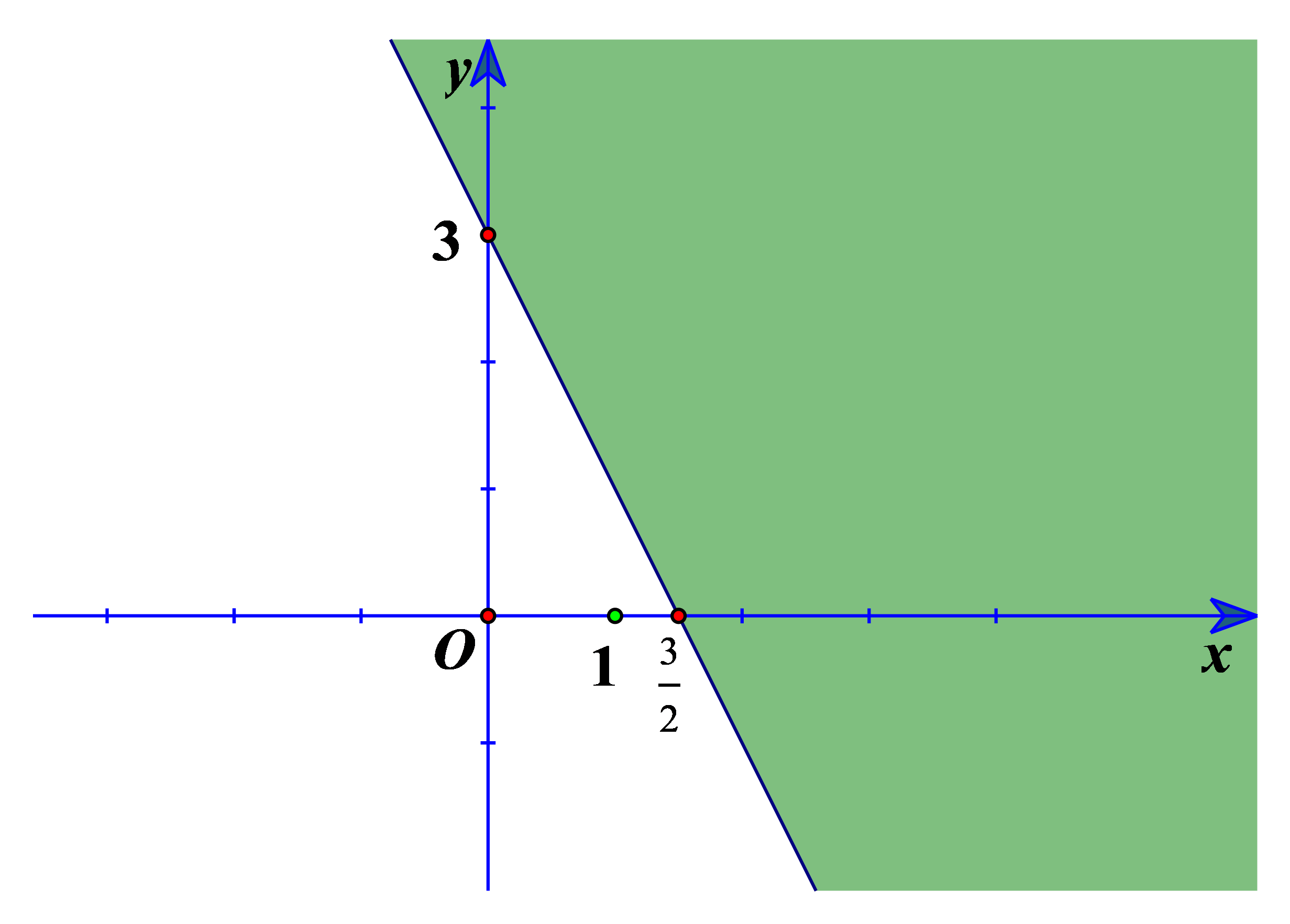 Tính giá trị 2a + b. (ảnh 1)