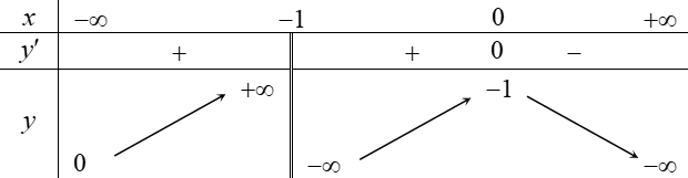 Trong các mệnh đề sau, mệnh đề nào đúng? (ảnh 1)