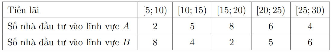 Theo quan điểm trên, độ rủi ro của cổ phiếu nào cao hơn? (ảnh 1)
