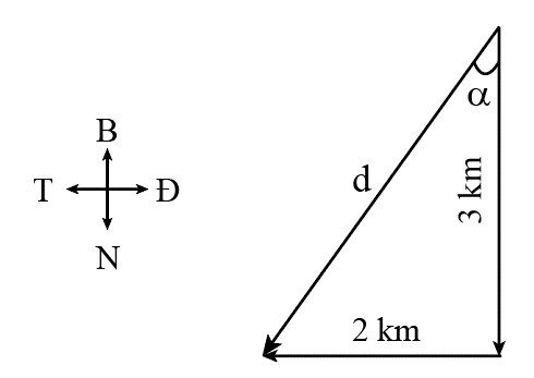 Một người đi bộ 3,0 km theo hướng nam rồi 2,0 km theo hướng tây. Độ dịch chuyển tổng hợp có độ lớn (ảnh 1)