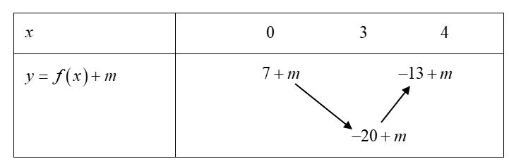 Trong các khẳng định sau, khẳng định nào đúng hay sai? (ảnh 4)