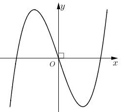 a) Đồ thị của hàm số \(y = {x^3} - 3x + 1\) có dạng như đường cong trong hình bên. (ảnh 1)