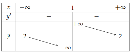 Khảo sát sự biến thiên và vẽ đồ thị các hàm số sau (ảnh 3)
