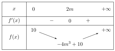 Cho hàm số \(f\left( x \right) = {x^3} - 3m{x^2} + 10\), trong đó \(m\) là số nguyên dương. Tìm \(m\) để giá trị nhỏ nhất của hàm số trên nửa khoảng \(\left[ {0; + \infty } \right)\) bằng \(6\). (ảnh 1)
