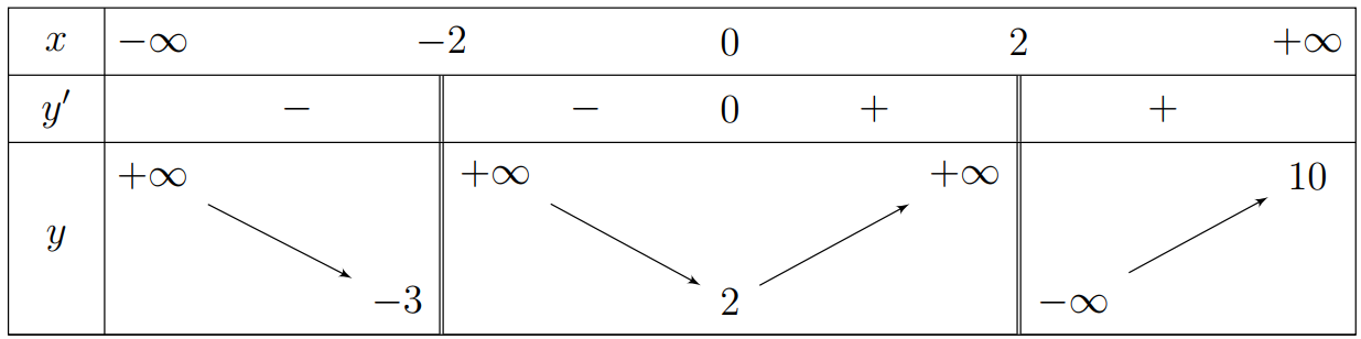 Xét tính đúng – sai của các phát biểu sau: (ảnh 1)