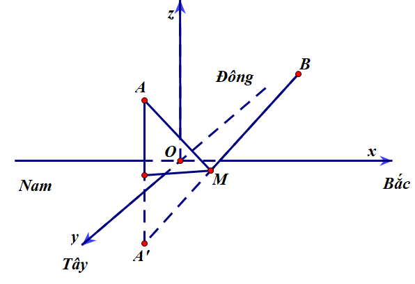 Khi đó a + b bằng bao nhiêu? (ảnh 1)