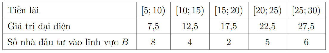 Theo quan điểm trên, độ rủi ro của cổ phiếu nào cao hơn? (ảnh 3)