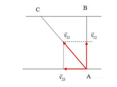 Tốc độ của thuyền so với dòng nước là (ảnh 2)