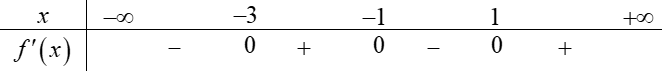    Hàm số \(y = f\left( {5 - 2x} \right)\) đồng biến trên khoảng nào dưới đây? (ảnh 1)